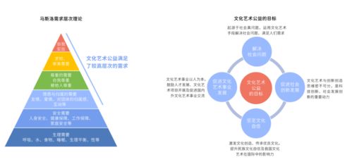 2021中國文化藝術公益白皮書 數字技術賦能文化公益，跨界創新成關鍵驅動力